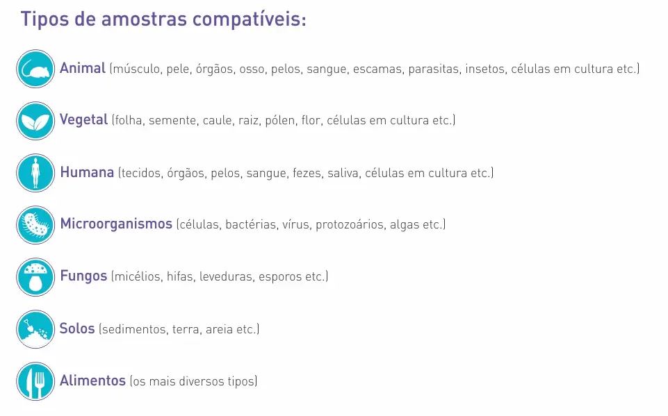 AMOSTRAS COMPATÍVEIS